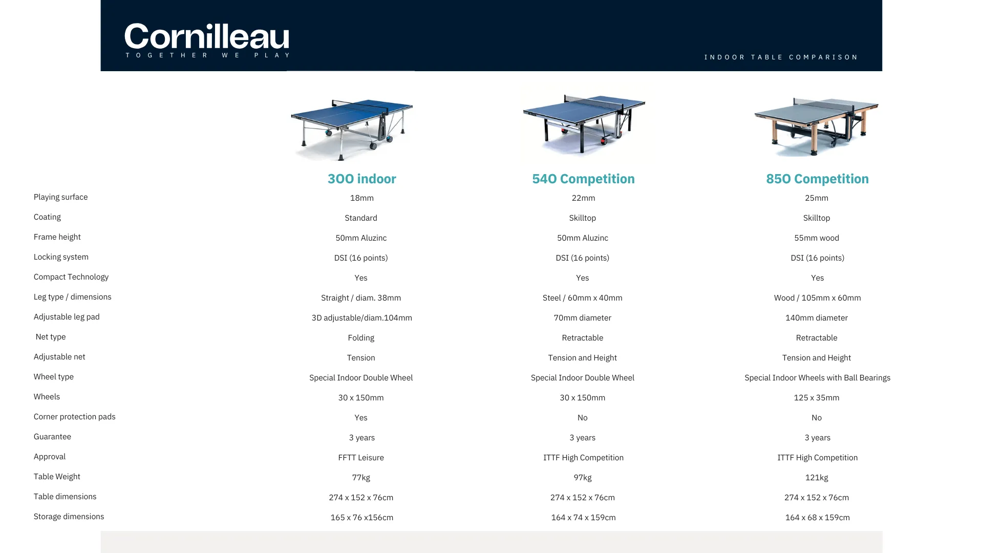 Cornilleau 300 Indoor Table Tennis Table