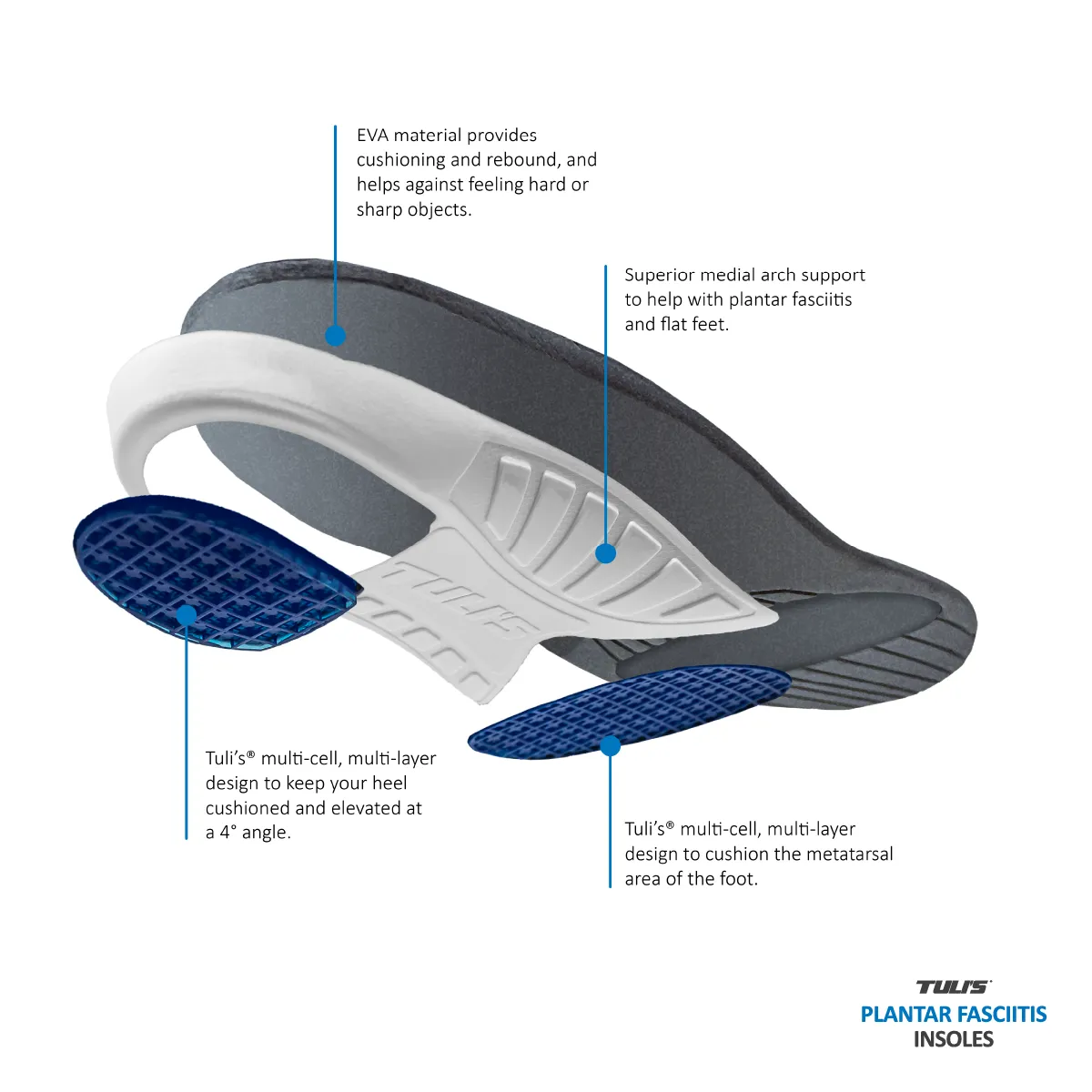 TULI'S PLANTAR FASCIITIS INSOLES - SAVE 10%